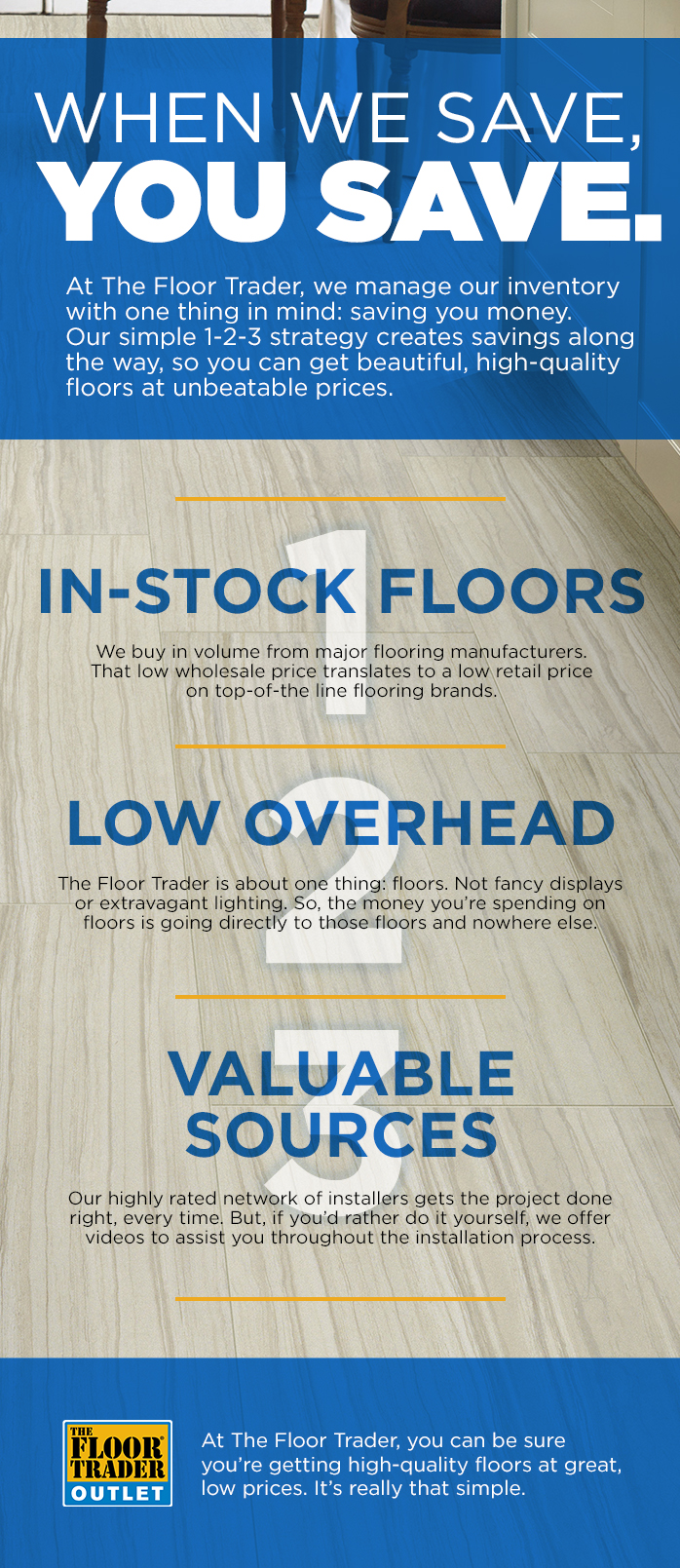 Floor Trader Theory of Outletivity